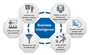 En este momento estás viendo Business Intelligence en las empresas de transporte: la importancia de la percepción de los clientes