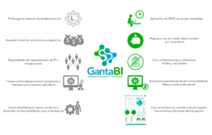 Lee más sobre el artículo GantaBI crea para las empresas del Sector la nueva ‘Galería de Conectores’