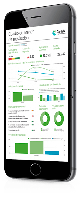 GantaBI crea cuadros de mando de satisfacción para empresas de transporte